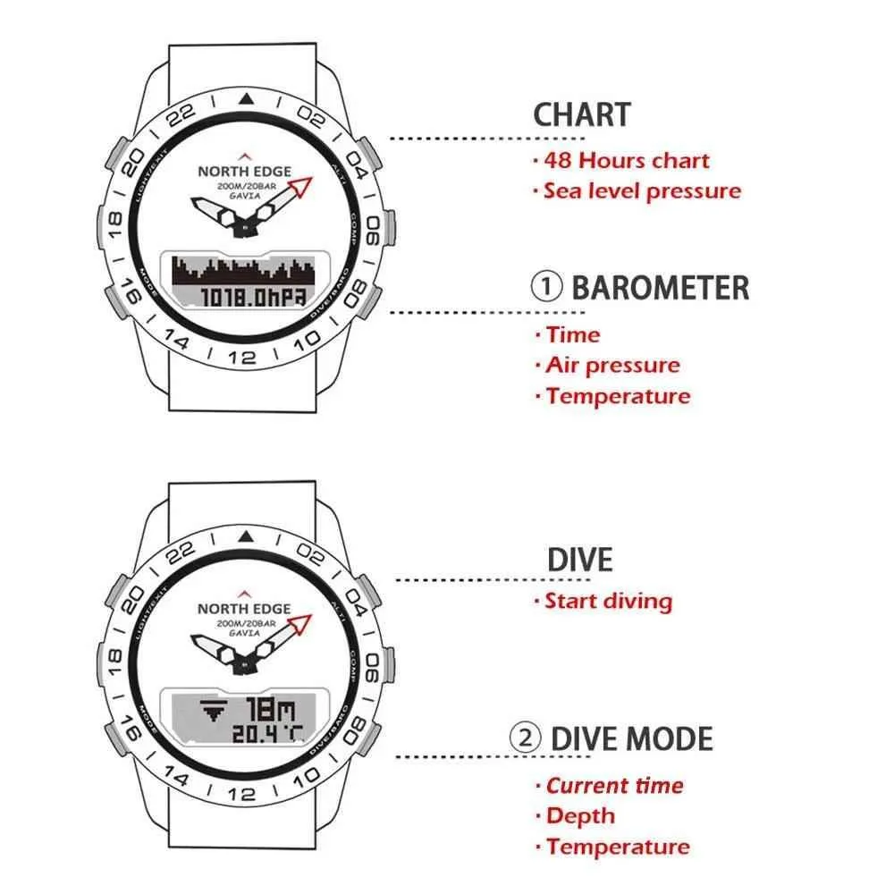 GAVIA2 Men's Simple Watch - Dive into Luxury with Sporty Elegance and Adventure