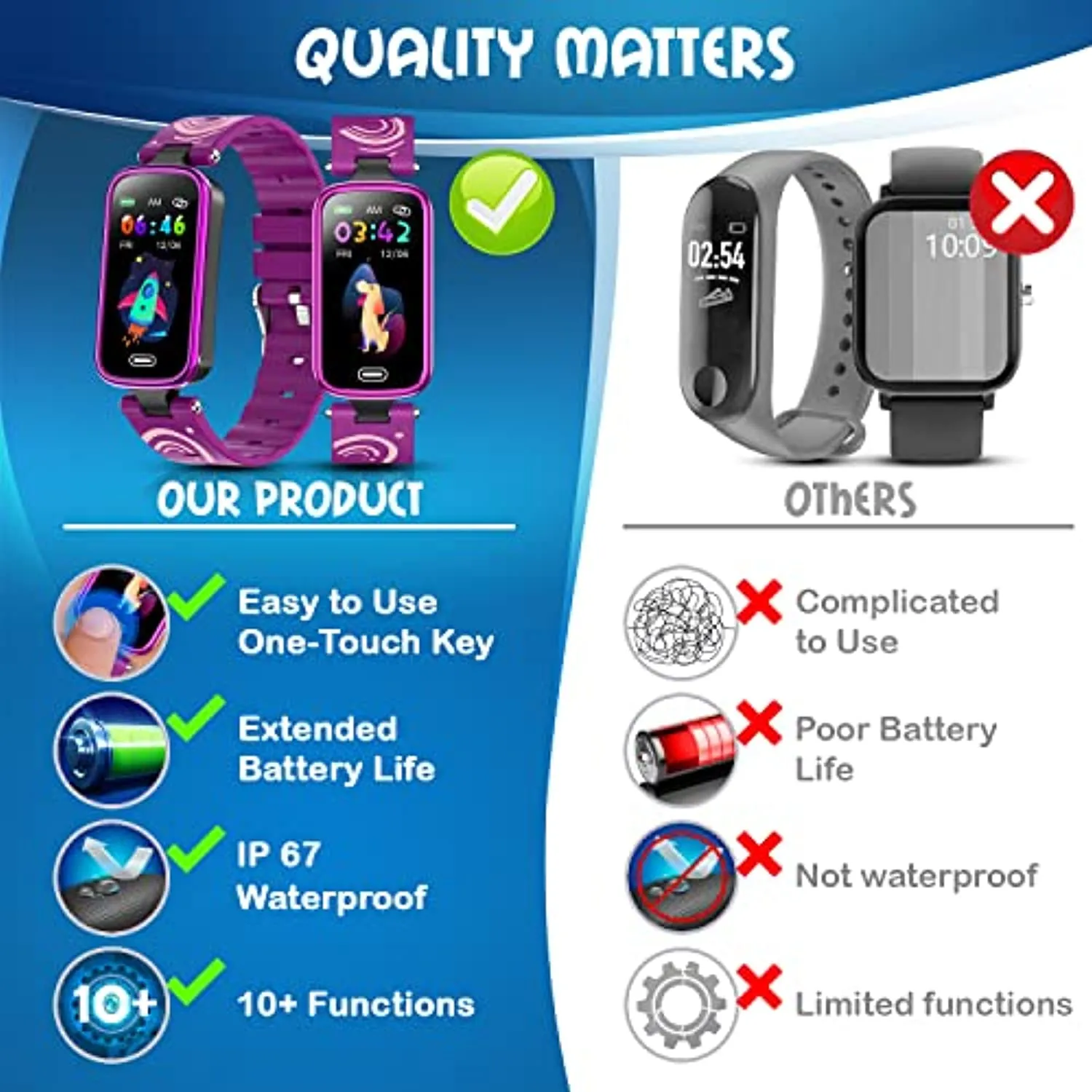 Inspiratek Kids Fitness Tracker for Age 5-16，2022 Upgraded Tracker Kids Watch，Waterproof Watch for Kids with Pedometer，Sleep Monitor & Calorie Counter，Fitness Watch for Kids Girls Boys Teen