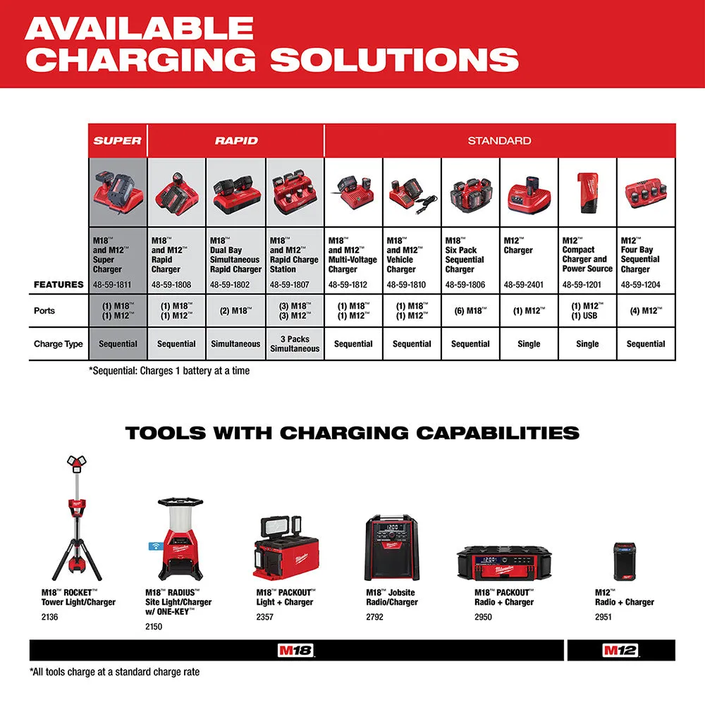 Milwaukee 48-59-1204 M12 Four Bay Sequential Charger