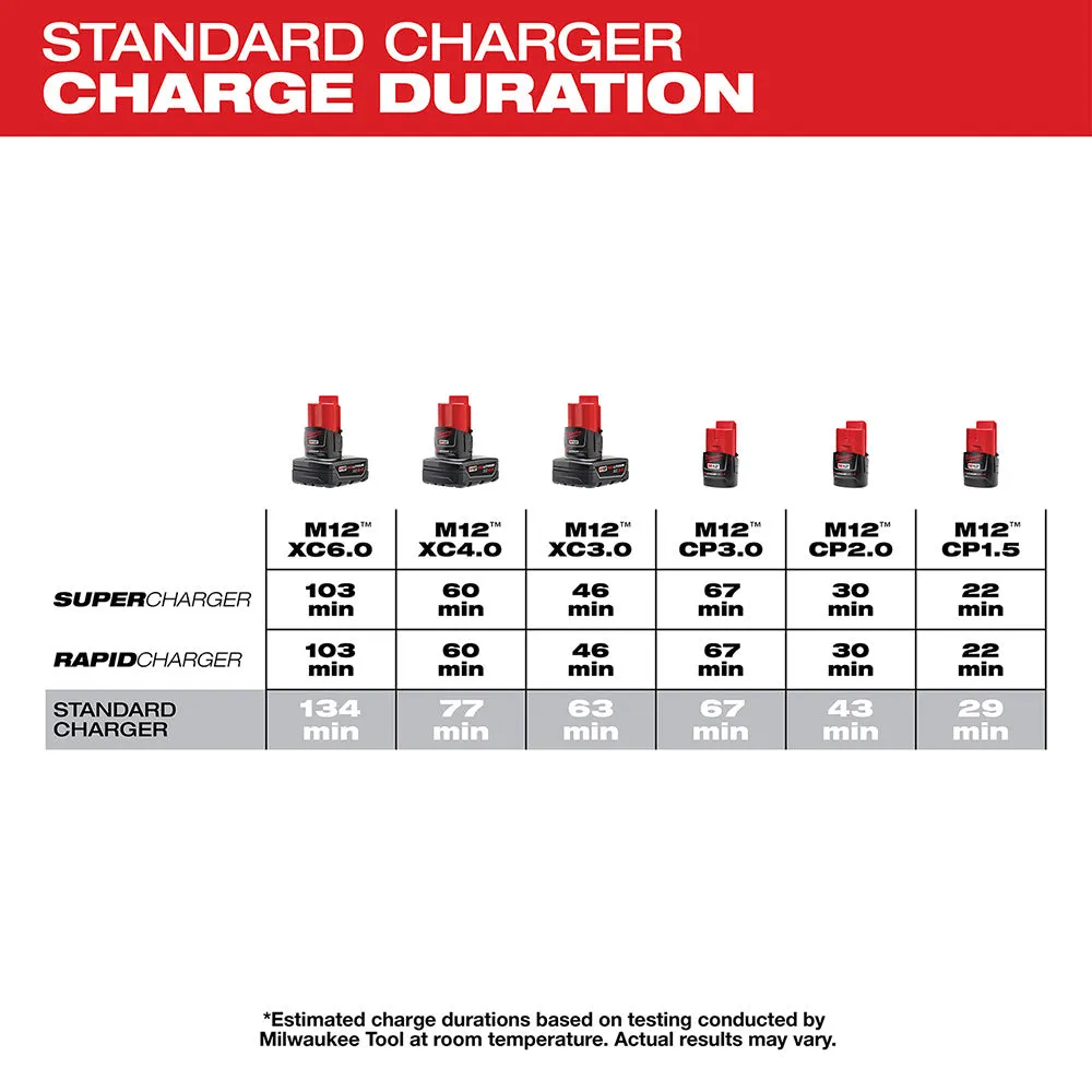 Milwaukee 48-59-1204 M12 Four Bay Sequential Charger