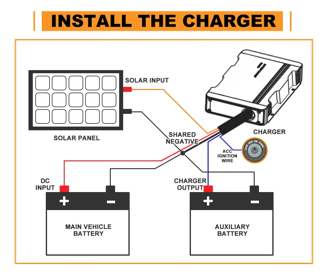 Mobi 12V 20A DC to DC Battery Charger Dual Battery System MPPT