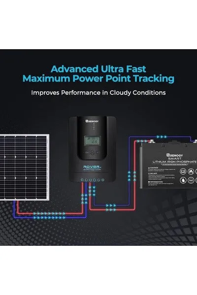 Renogy Rover Li 40 Amp MPPT Solar Charge Controller